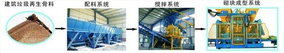 建筑垃圾制磚機制磚流程