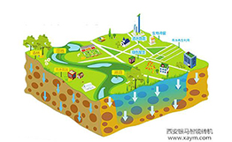 財政對海綿城市建設(shè)試點有哪些支持？