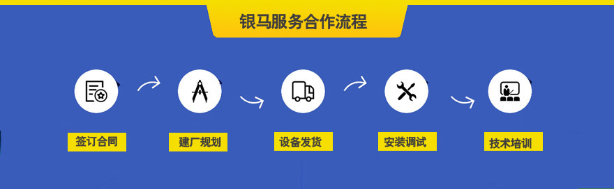 全自動(dòng)免燒磚機(jī)服務(wù)合作流程